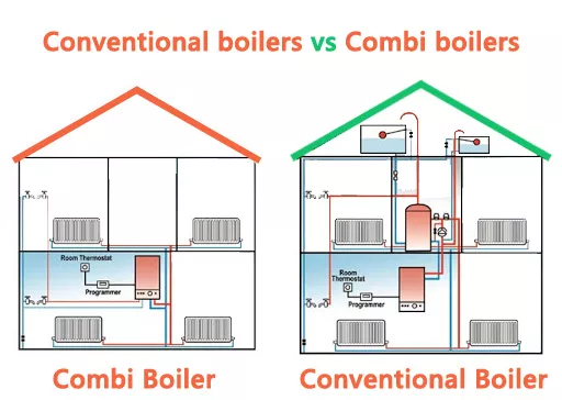 Combi boiler versus conventional boiler