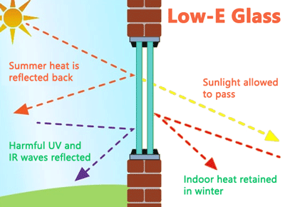 How does low-E glass work?